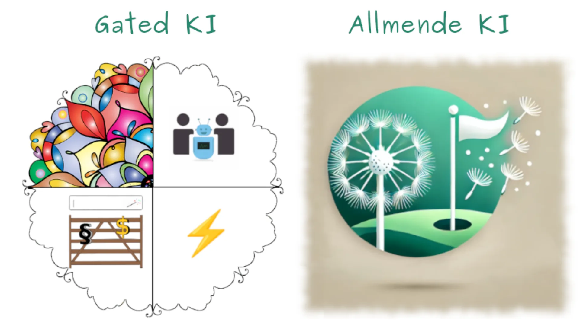 Zivilisation am Scheideweg: Gated KI vs. gemeinnützige allmende-KI article-picture