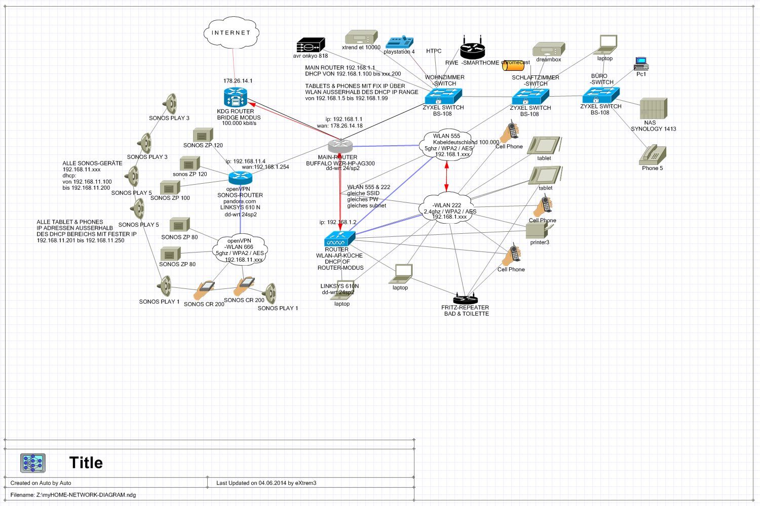 Web Archive Proxy