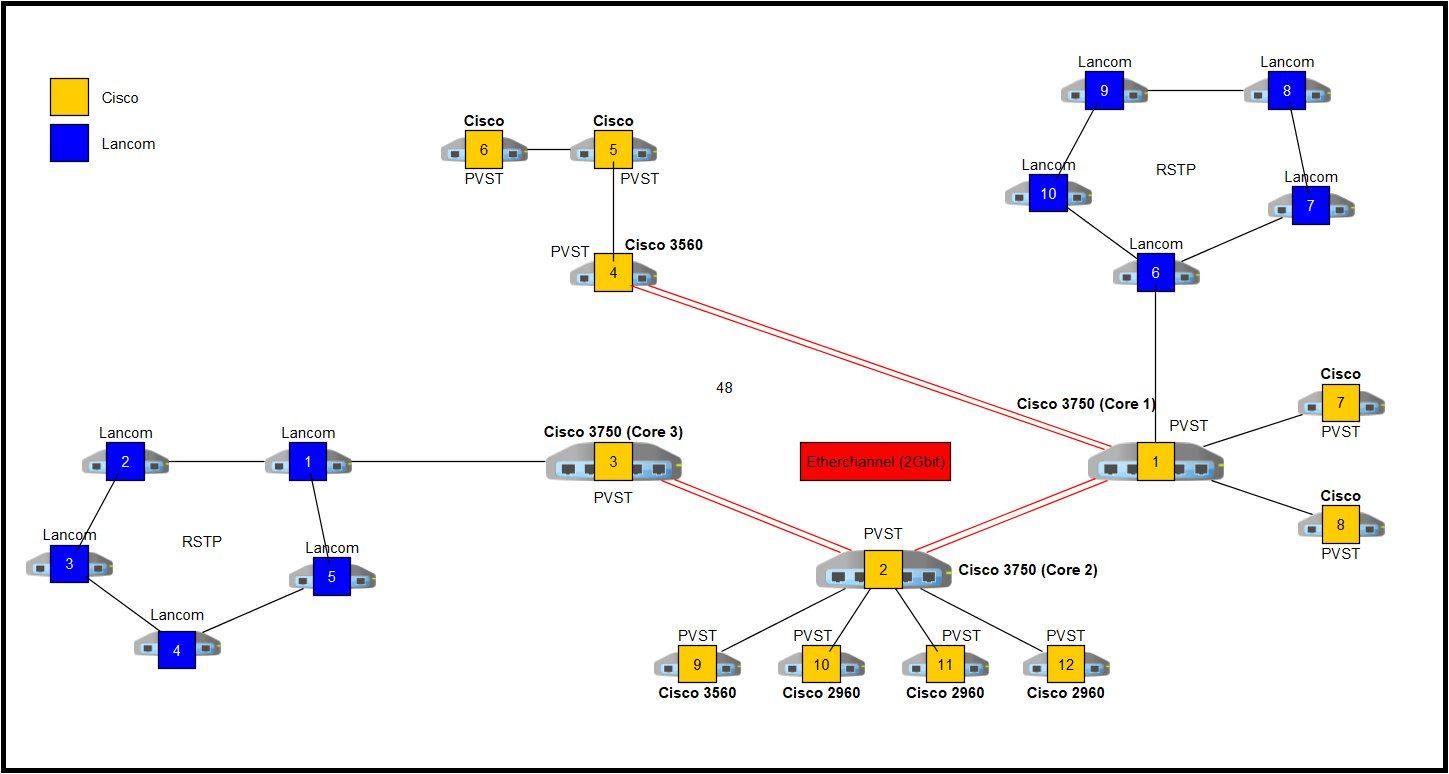 2017-12-01 17_29_56-neu0.graphml - yed