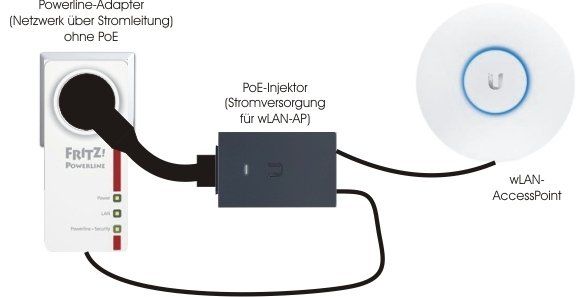 Schnelle Powerline-Adapter von Fuba - Enseling