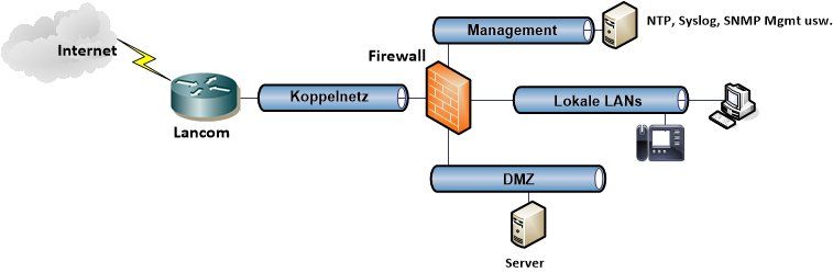 firewall