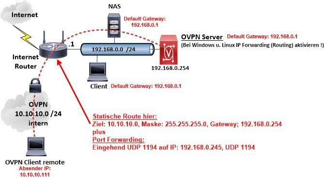 ovpn - c7de5e5f80ee342c7ab76dedb3d4c48d - Klicke auf das Bild, um es zu vergrößern ovpn