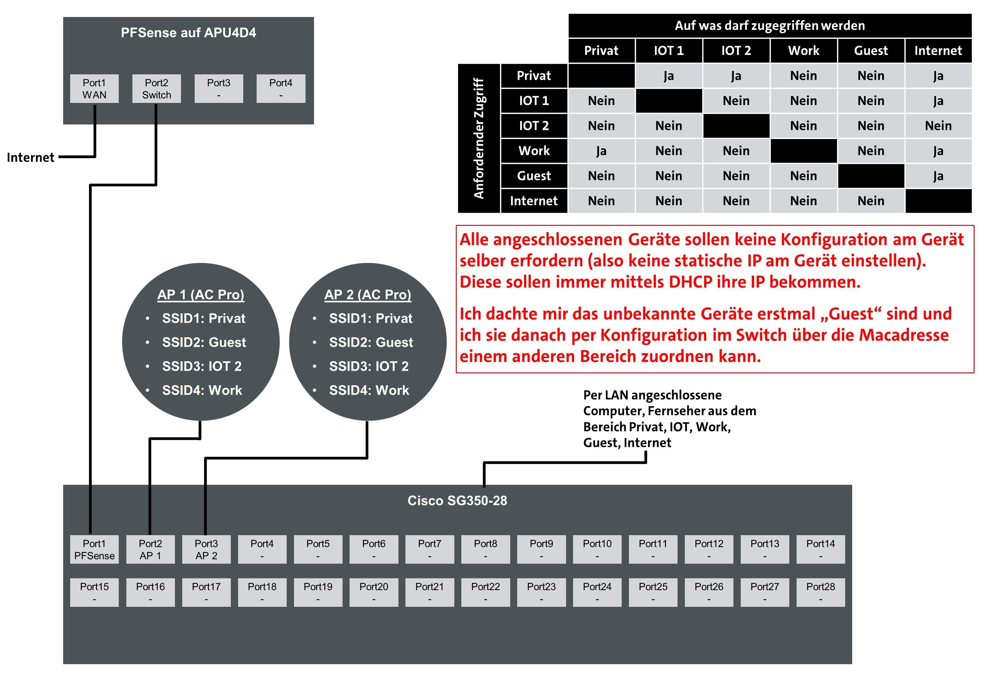 netzwerk