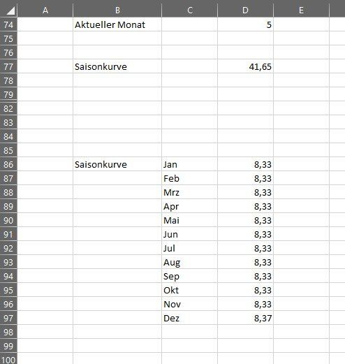 excel_saisonkurven