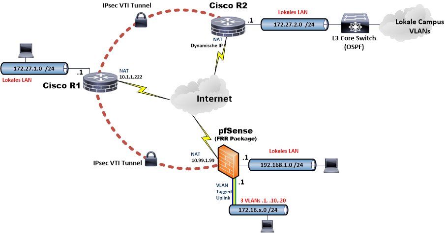 vti-vpn