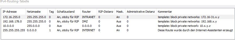 ipv4-routing-tabelle