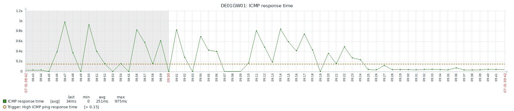 chart2.php