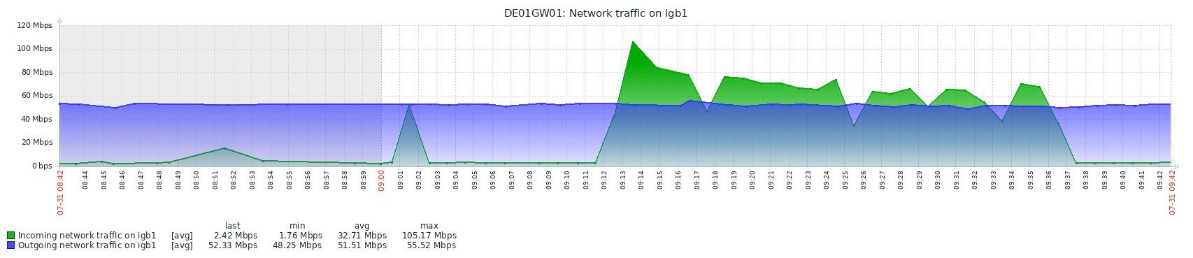 chart22.php