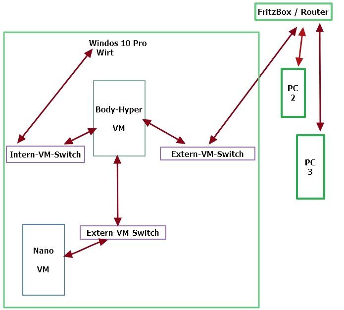 HYPER V kann nicht installiert werden da der Prozessor nicht über die  erforderlichen virtualisierungsfunktionen verfügt - Administrator