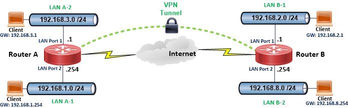 2vpn-1