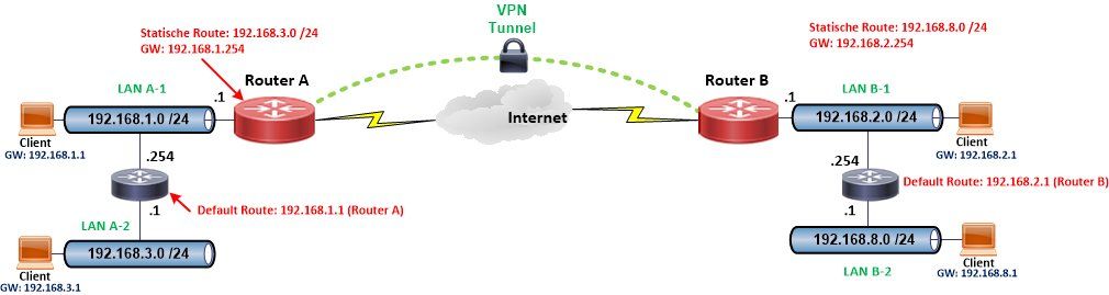 2vpn-2