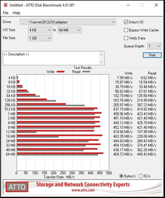 server2012r2 f auf win10