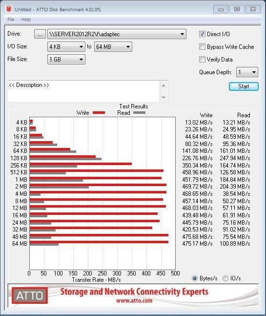 server2012r2 f auf win7