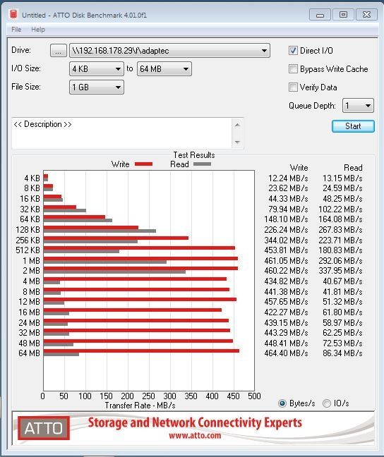 server2012r2 f auf win7 ip