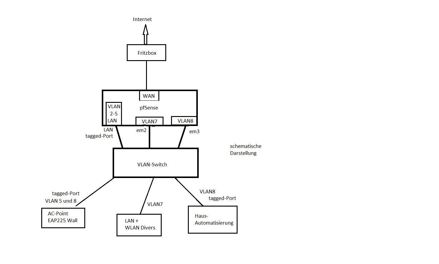 schema