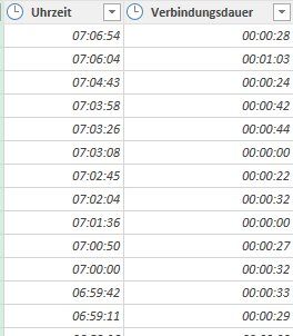 2021-01-13 09_12_10-anrufe - power query-editor