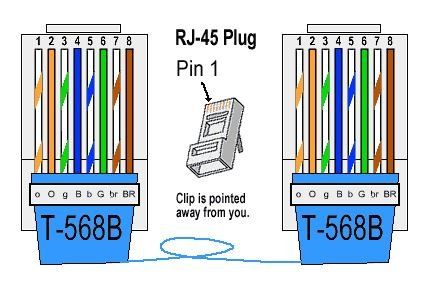 rj45