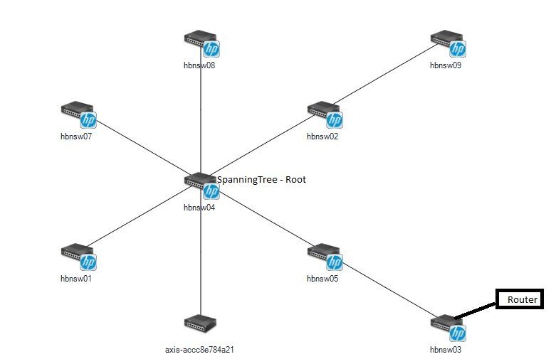 hbn-spanningtree