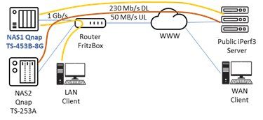 nas-setup-simple