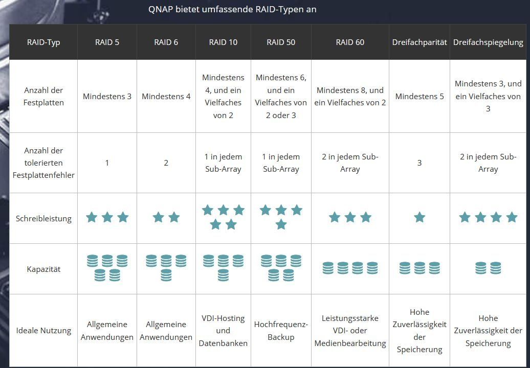 qnap