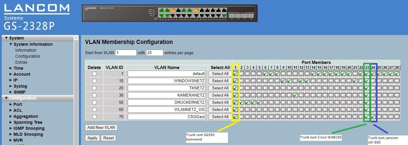 lc_vlan_membership