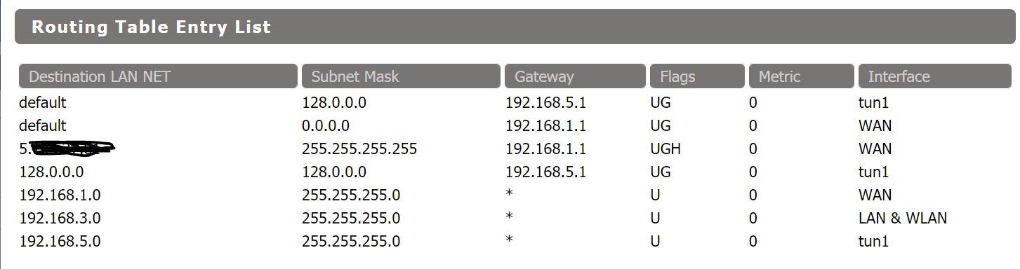 routing tabelle client