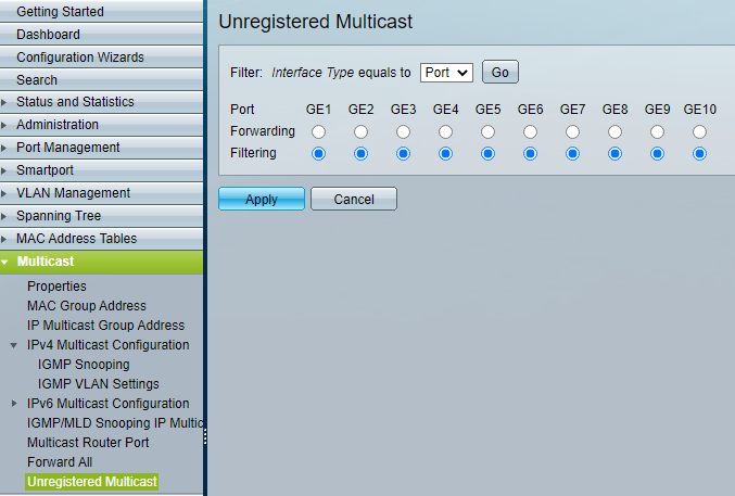 unregistered multicast