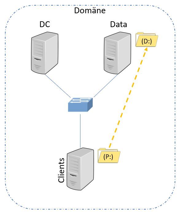 schema