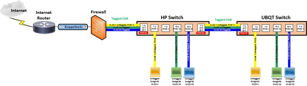 vlan-allgemein4