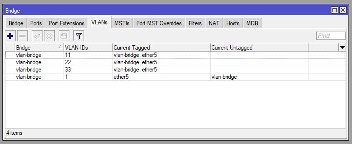 vlans