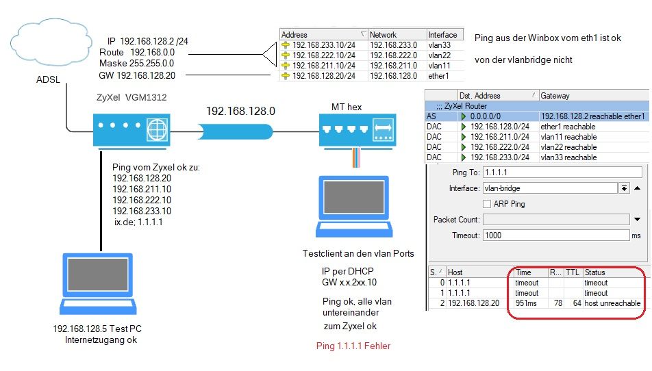 netzkonfig 2