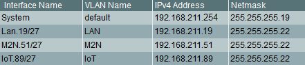 ip-range