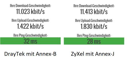 vigor und zyxel