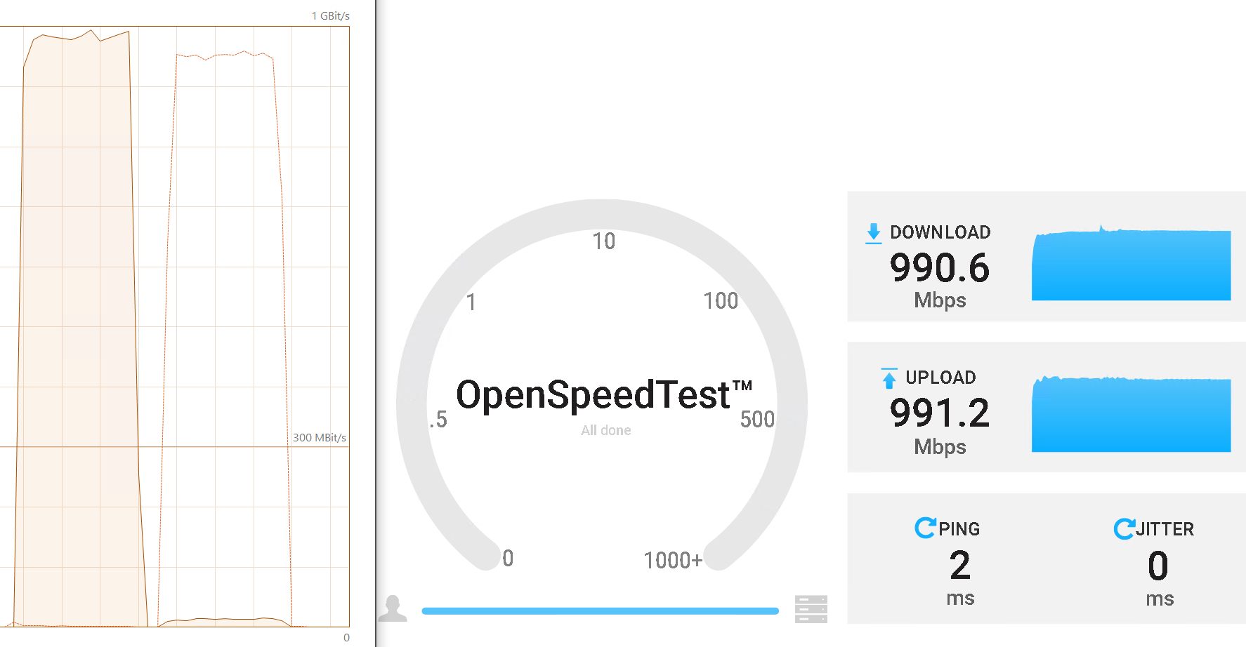 openspeedtest lan