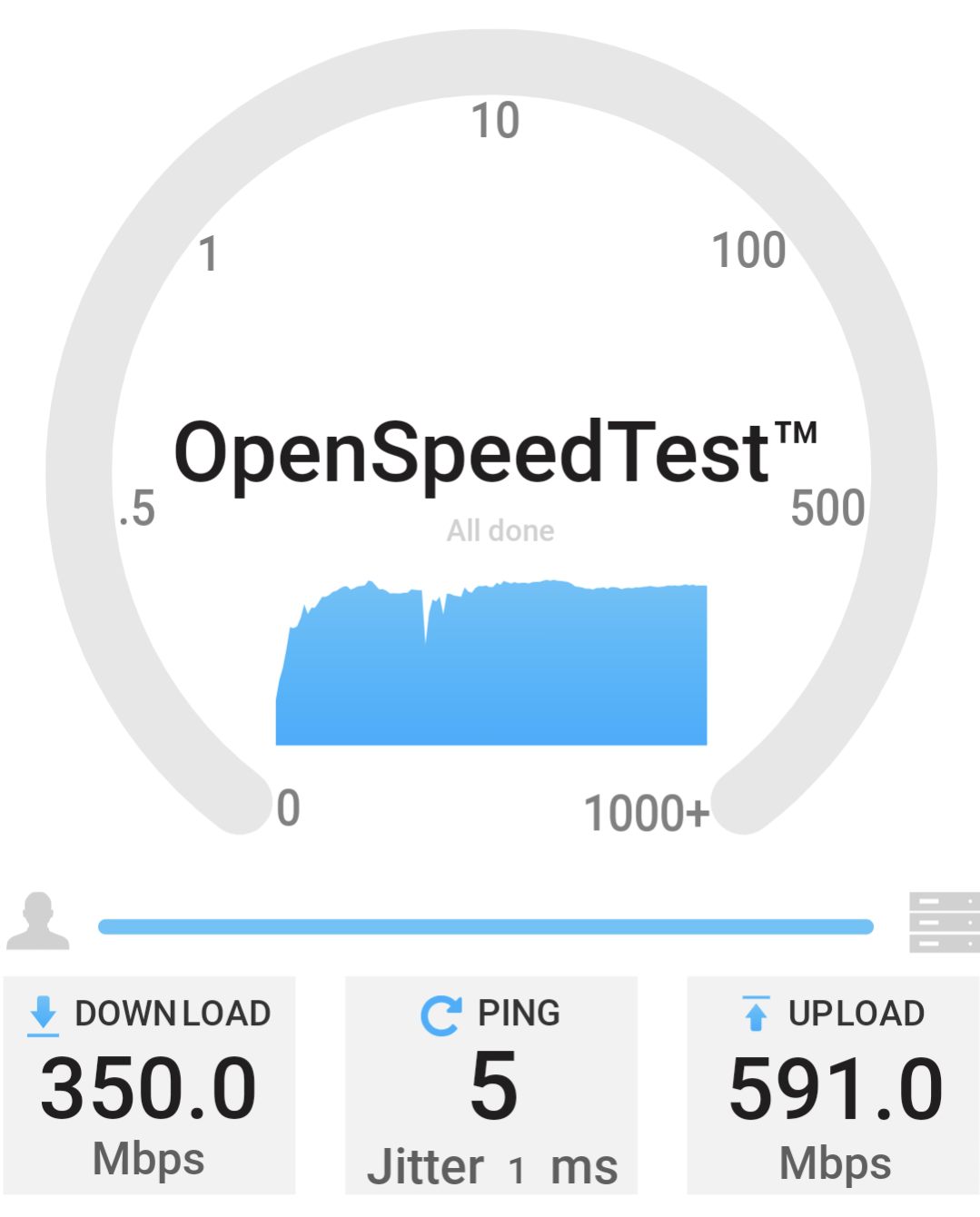 openspeedtest wlan