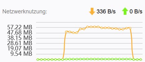 iperf3 down