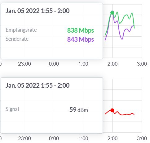 wlan stat