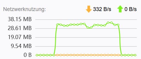 iperf3 up