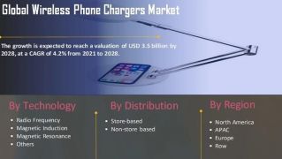 Wireless Phone Chargers Market Witnessing High Growth By Key Players and Outlook To 2028