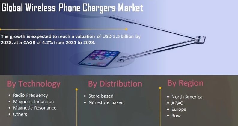 wireless phone chargers market