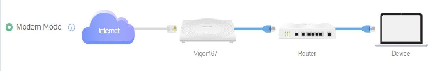 modem-mode