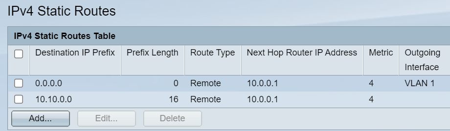 ipv4 static routes