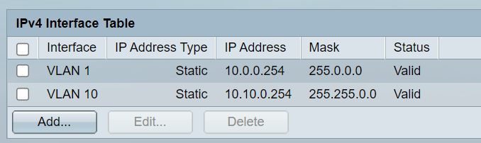 ipv4 interface