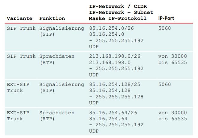 pfsense regel0.