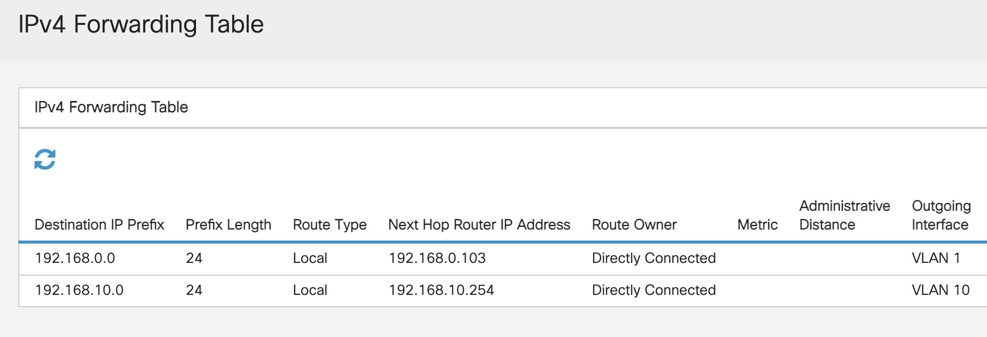 ipv4 forwarding table