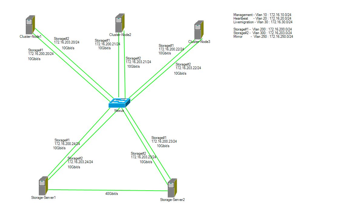 network-diag2