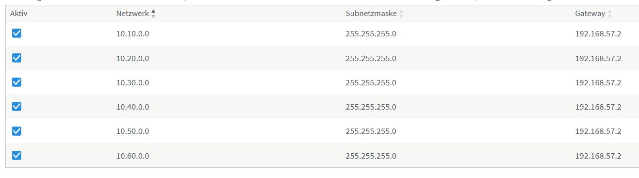 route fritzbox