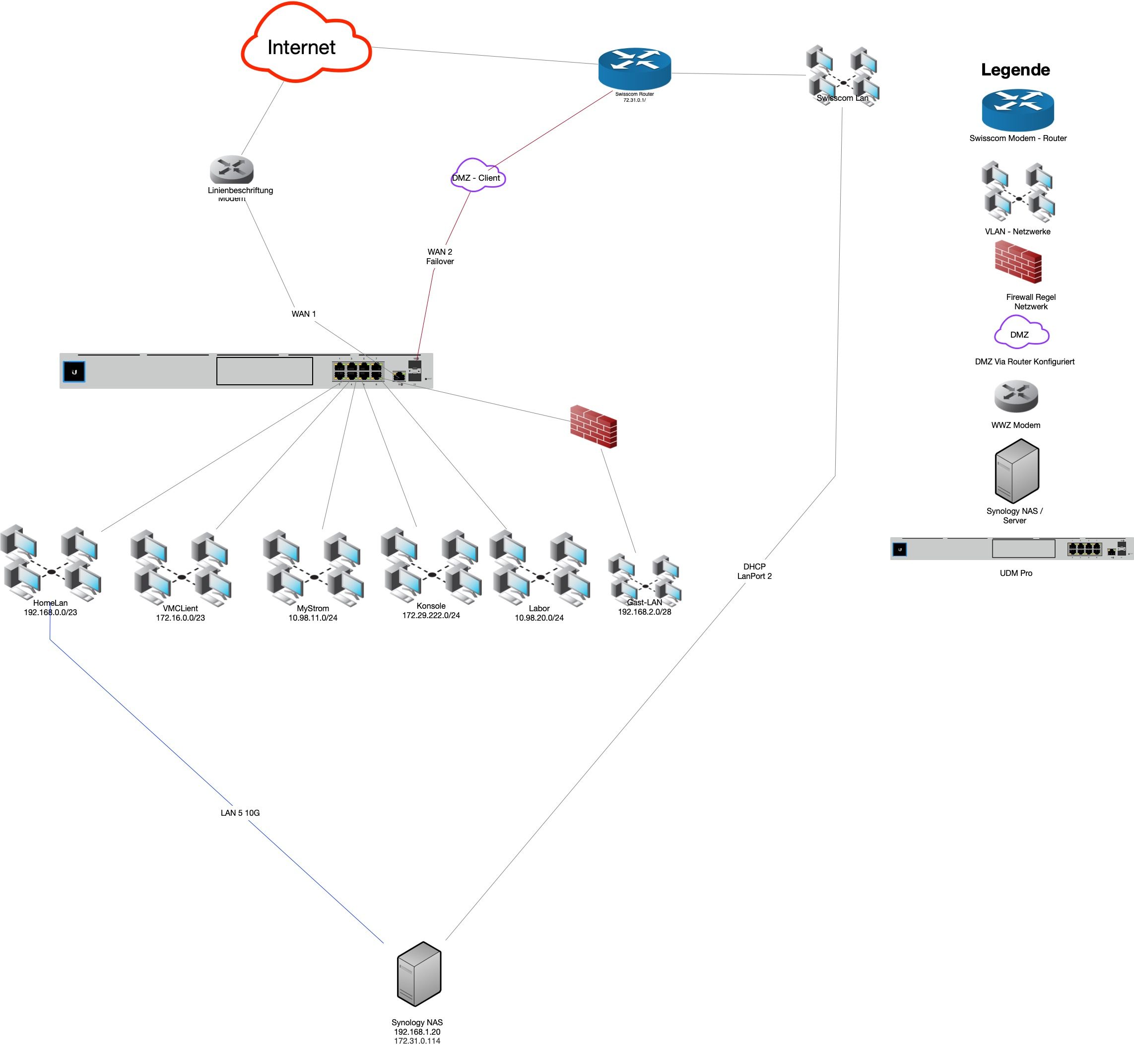 netzwerk-grafik-wan-lan