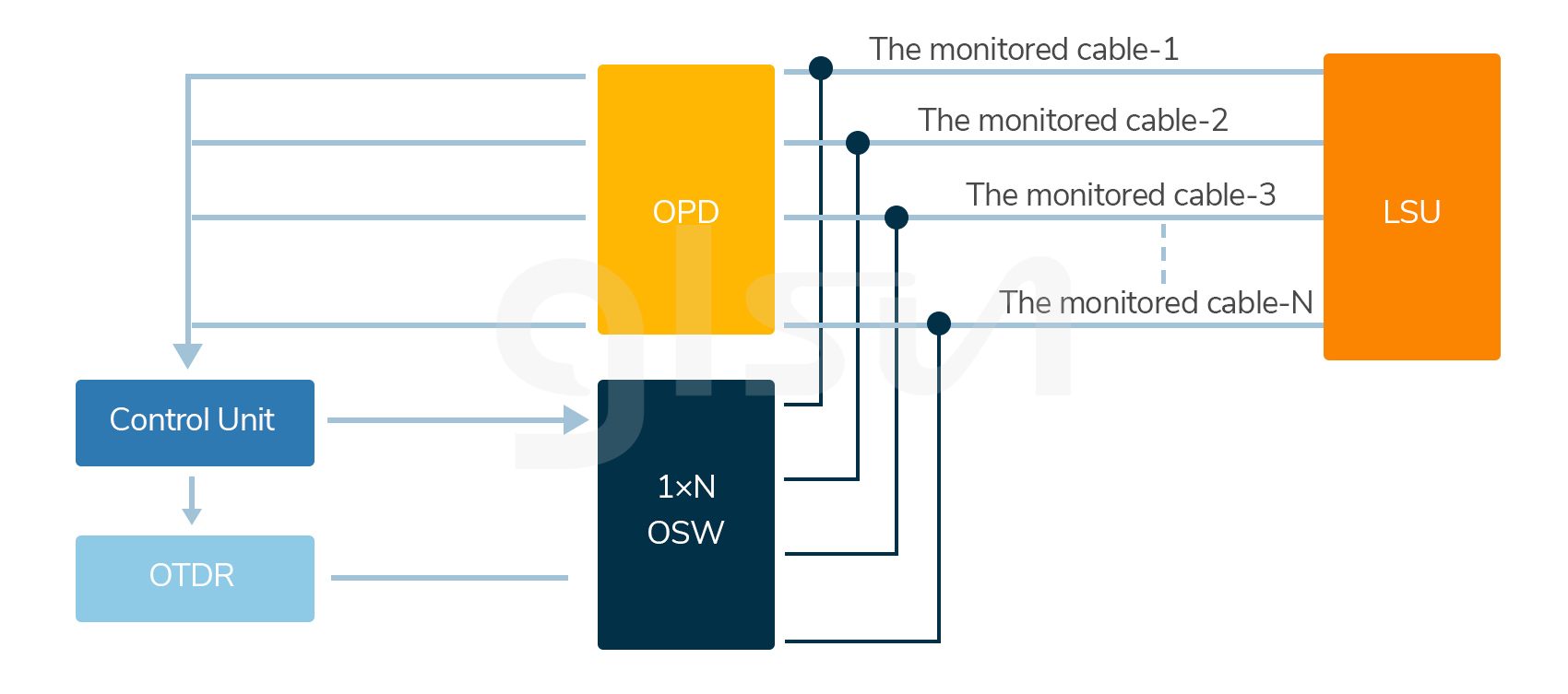 optical power detector