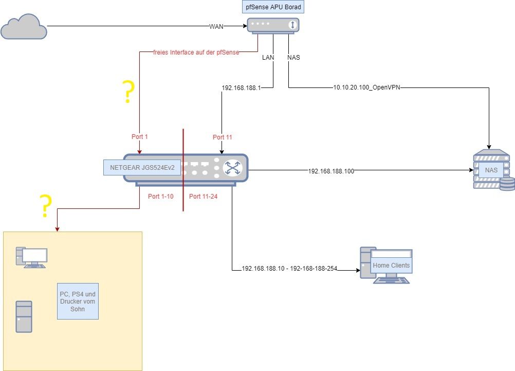 unbenanntes diagramm